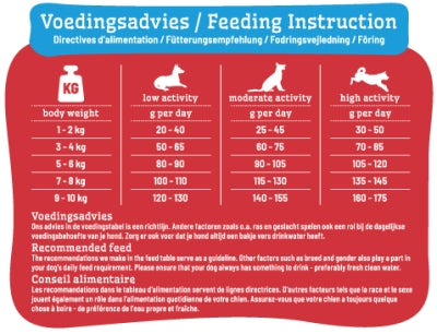 Smølke Senior Mini 3kg droogvoer voor kleine senior honden